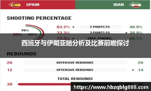 西班牙与伊朗亚赔分析及比赛前瞻探讨
